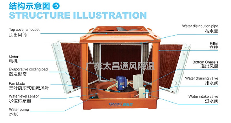 環(huán)?？照{(diào)構(gòu)造